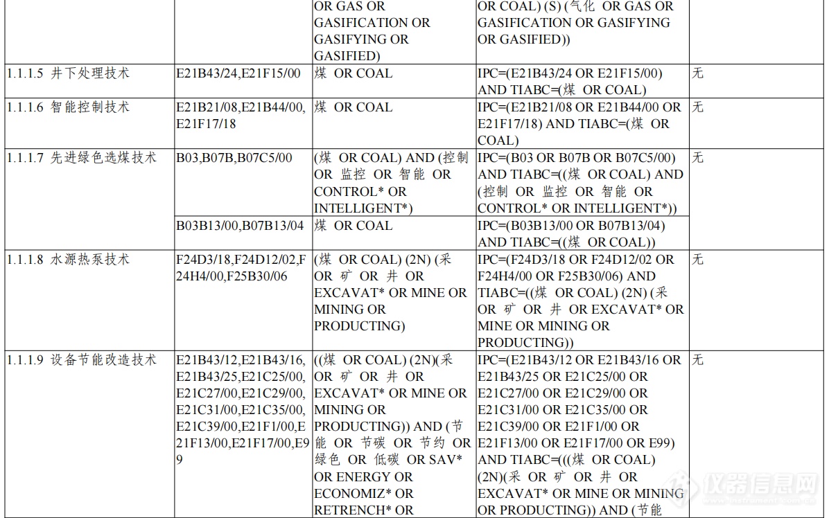 《绿色低碳技术专利分类体系》印发