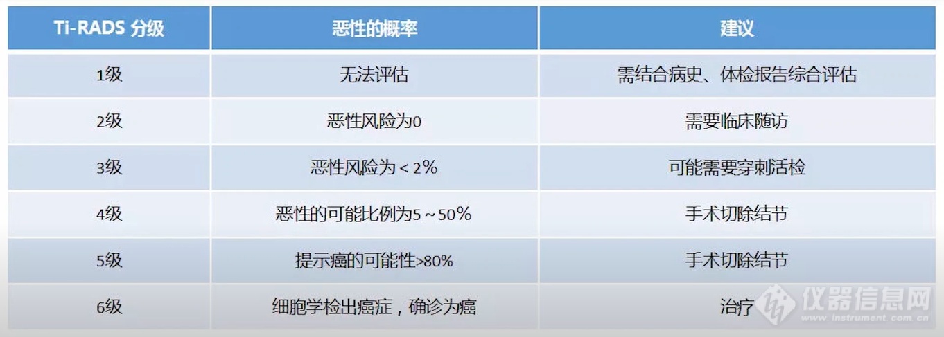 超声？穿刺？CT？两人中就有一人有的甲状腺结节，如何诊断？｜甲状腺系列科普（六）