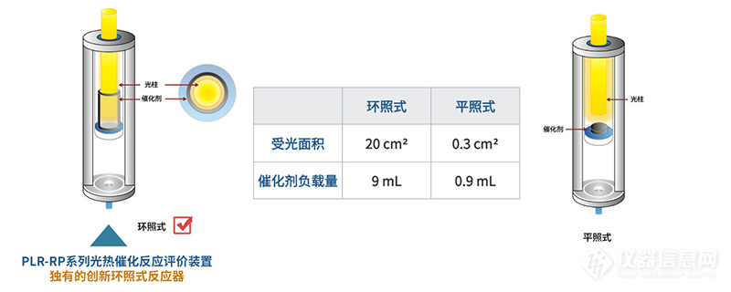 PLR-RP系列光热催化反应评价装置图2.jpg