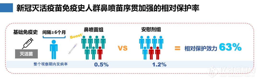 厦大牵头研发的鼻喷流感病毒载体新冠肺炎疫苗获批紧急使用！