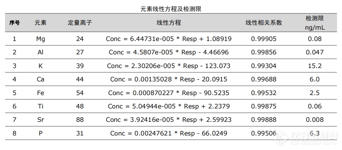 案例1线性方程及检出限.png