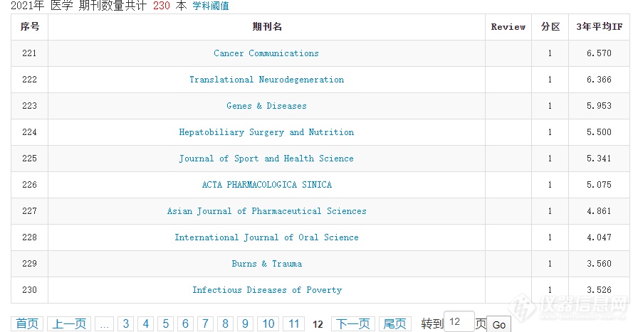 刚刚，2022年中科院分区表终于发布！（附完整版excel下载）！