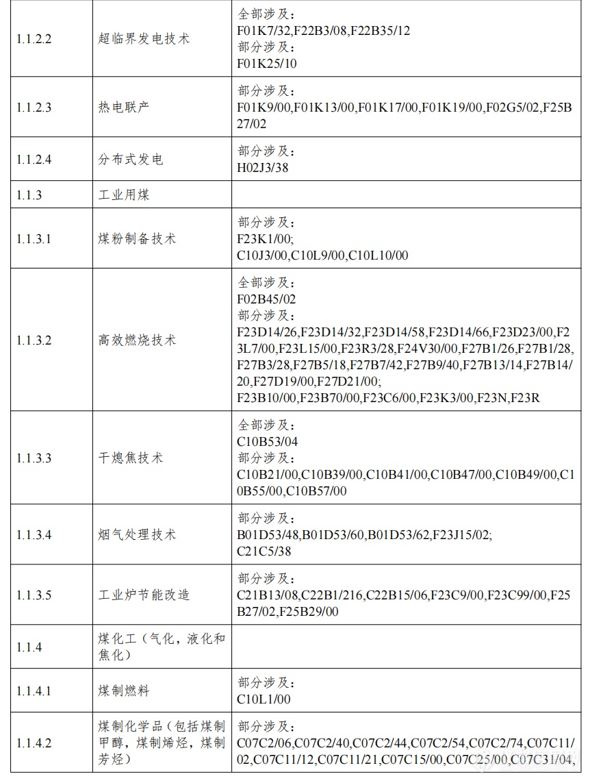 《绿色低碳技术专利分类体系》印发