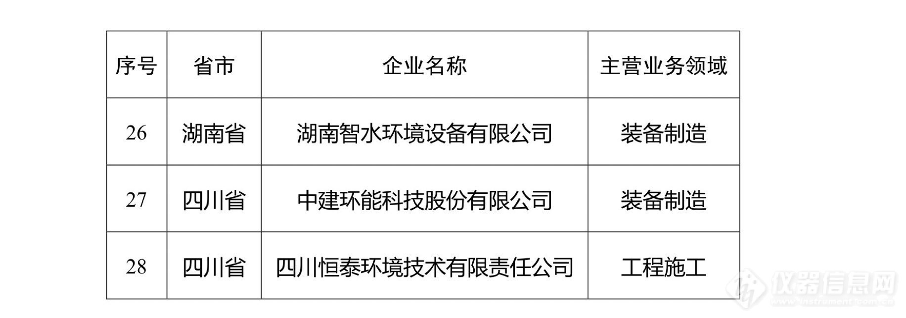 工信部发布2022年符合环保装备制造业规范条件企业名单