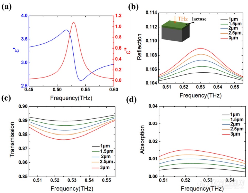 青源峰达太赫兹研发团队在光学领域期刊《Photonics》发表文章