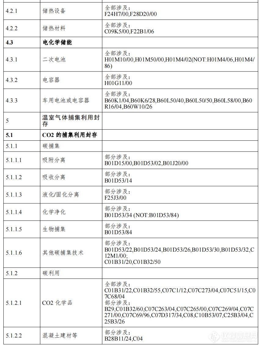 《绿色低碳技术专利分类体系》印发