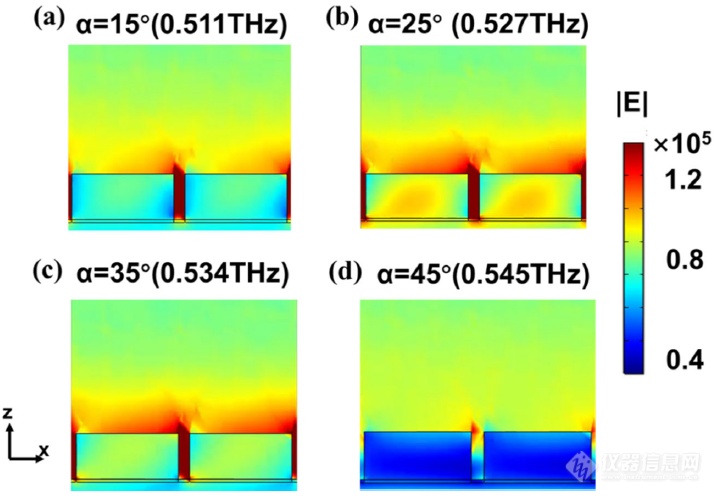 青源峰达太赫兹研发团队在光学领域期刊《Photonics》发表文章