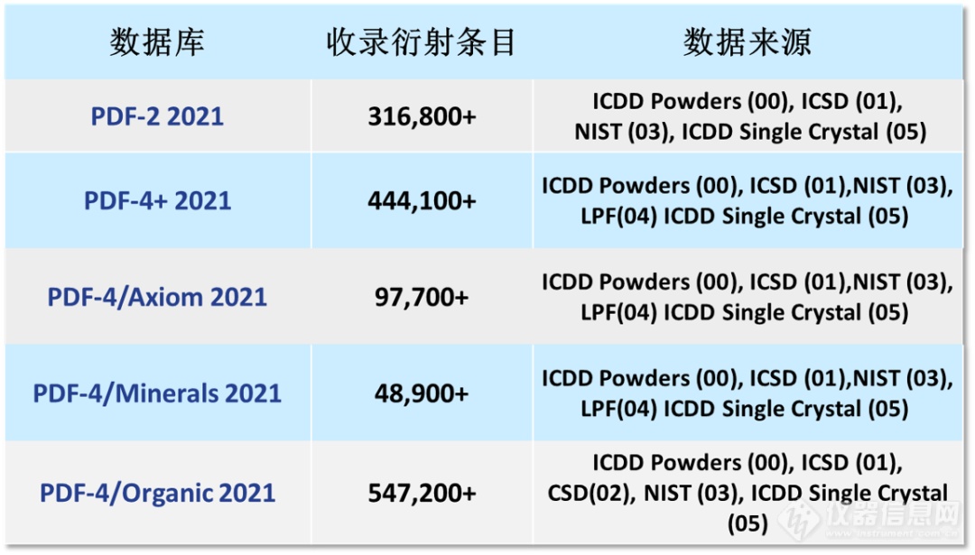 ICDD-PDF卡片历史简介