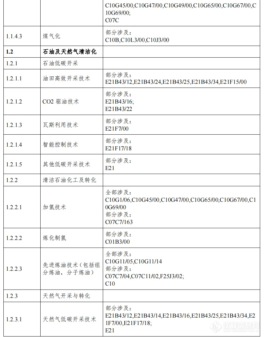 《绿色低碳技术专利分类体系》印发