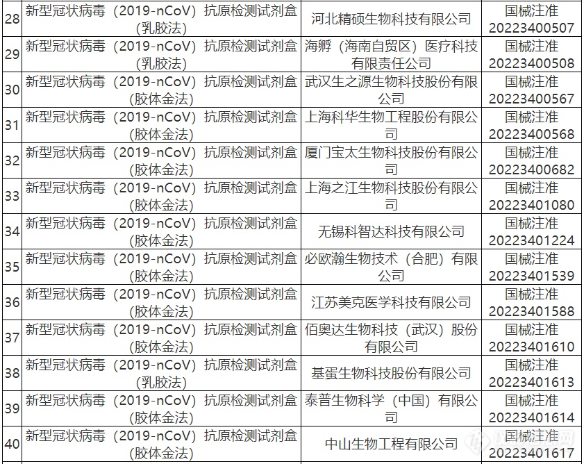 共47款|国家药监局批准新冠病毒抗原检测试剂汇总