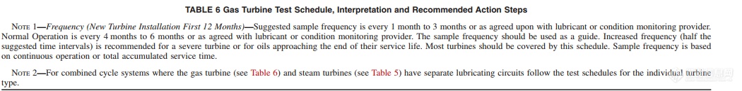 ASTM D4378-22《蒸汽、燃气及联合循环涡轮机矿物油在运行中监测的标准实施规程》标准解读