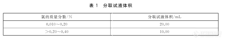 分取试液体积.png