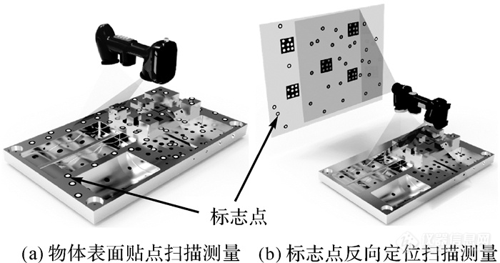 张祖勋院士：工业摄影测量技术发展与应用