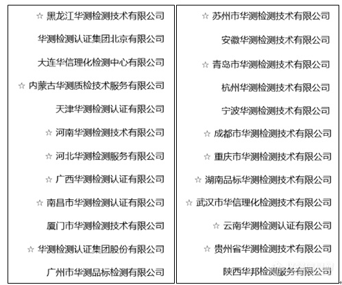 华测检测24地实验室入围全国第三次土壤普查检测实验室公示名录