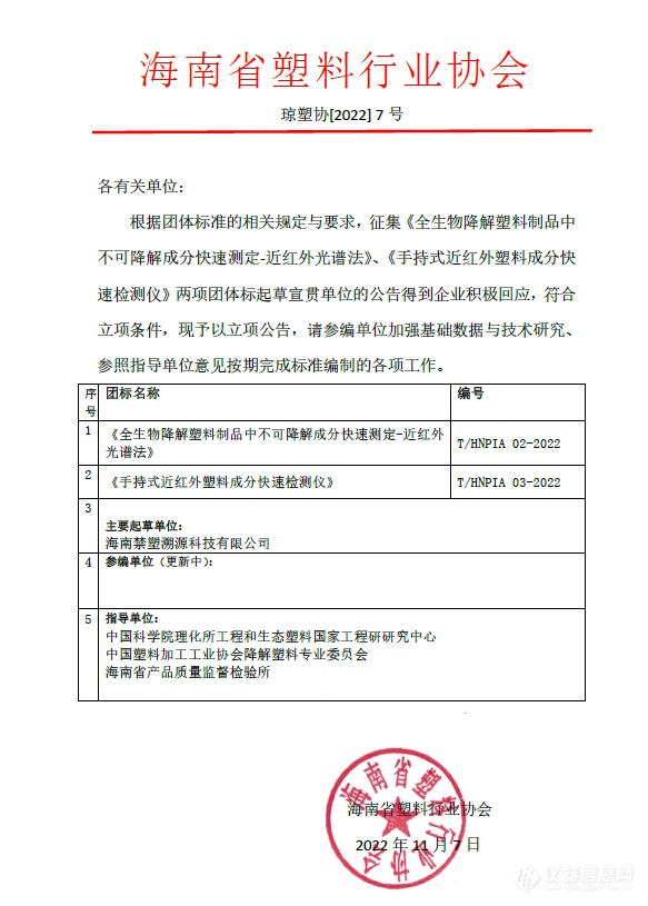 海南省塑料行业协会关于近红外光谱法2项团体标准立项