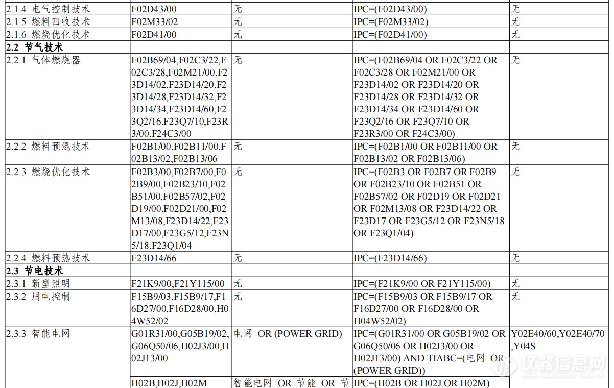 《绿色低碳技术专利分类体系》印发