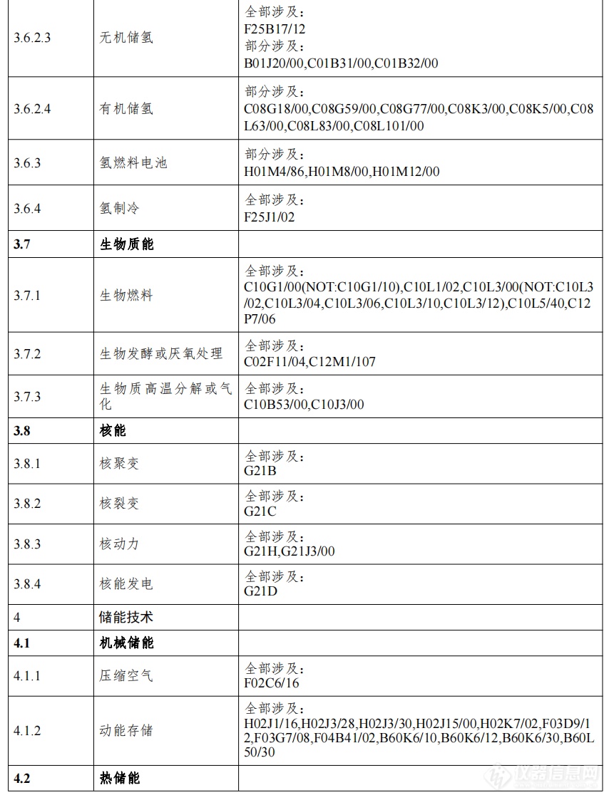 《绿色低碳技术专利分类体系》印发