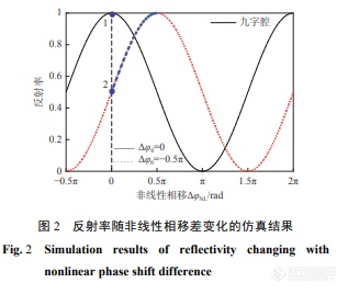 搜狗截图20211229162322.png