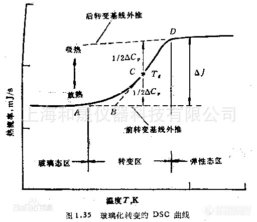 玻璃化转变温度测试仪