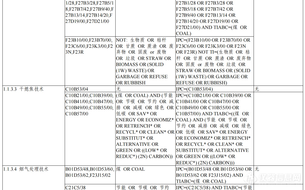 《绿色低碳技术专利分类体系》印发