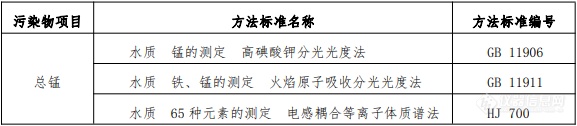 水污染物锰浓度测定方法标准.png