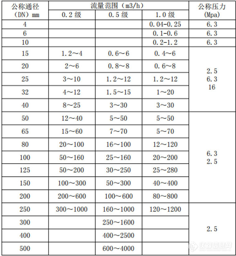 KXGY液体涡轮流量传感器_07.jpg