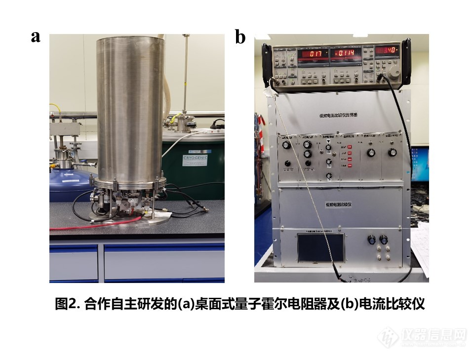 上海微系统所等制备出石墨烯基量子电阻标准芯片