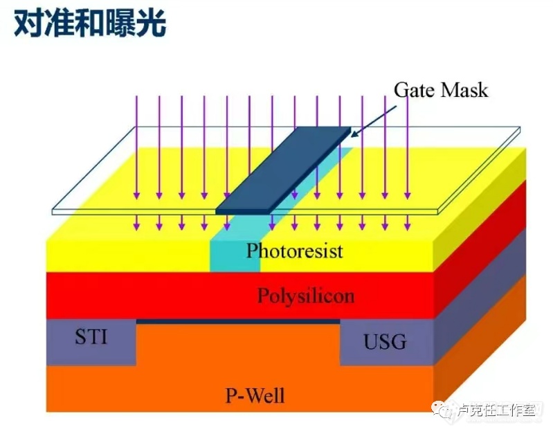 闲聊半导体行业和芯片人的“黑话”（下）