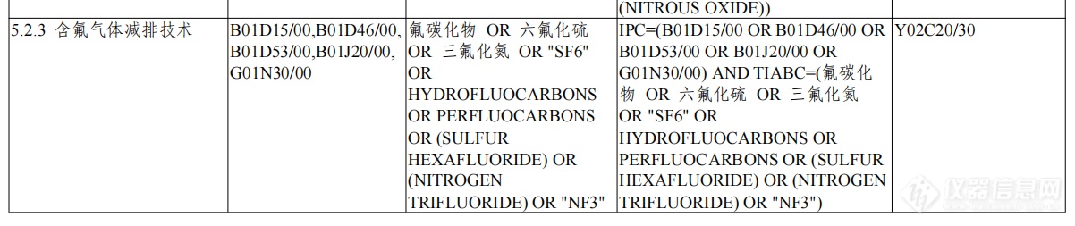 《绿色低碳技术专利分类体系》印发