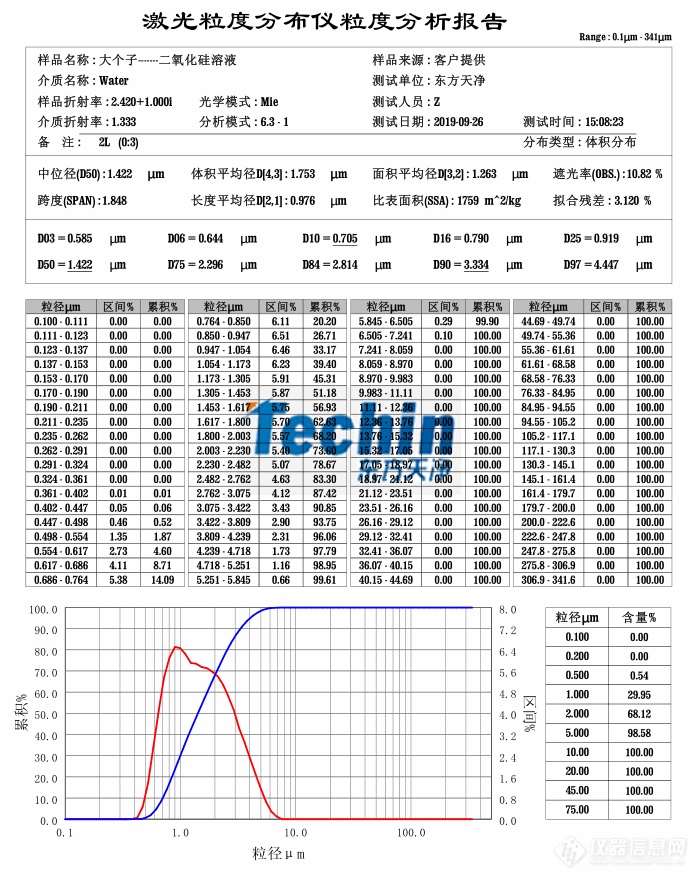 东方天净球磨仪湿磨二氧化硅粒度分析报告.png