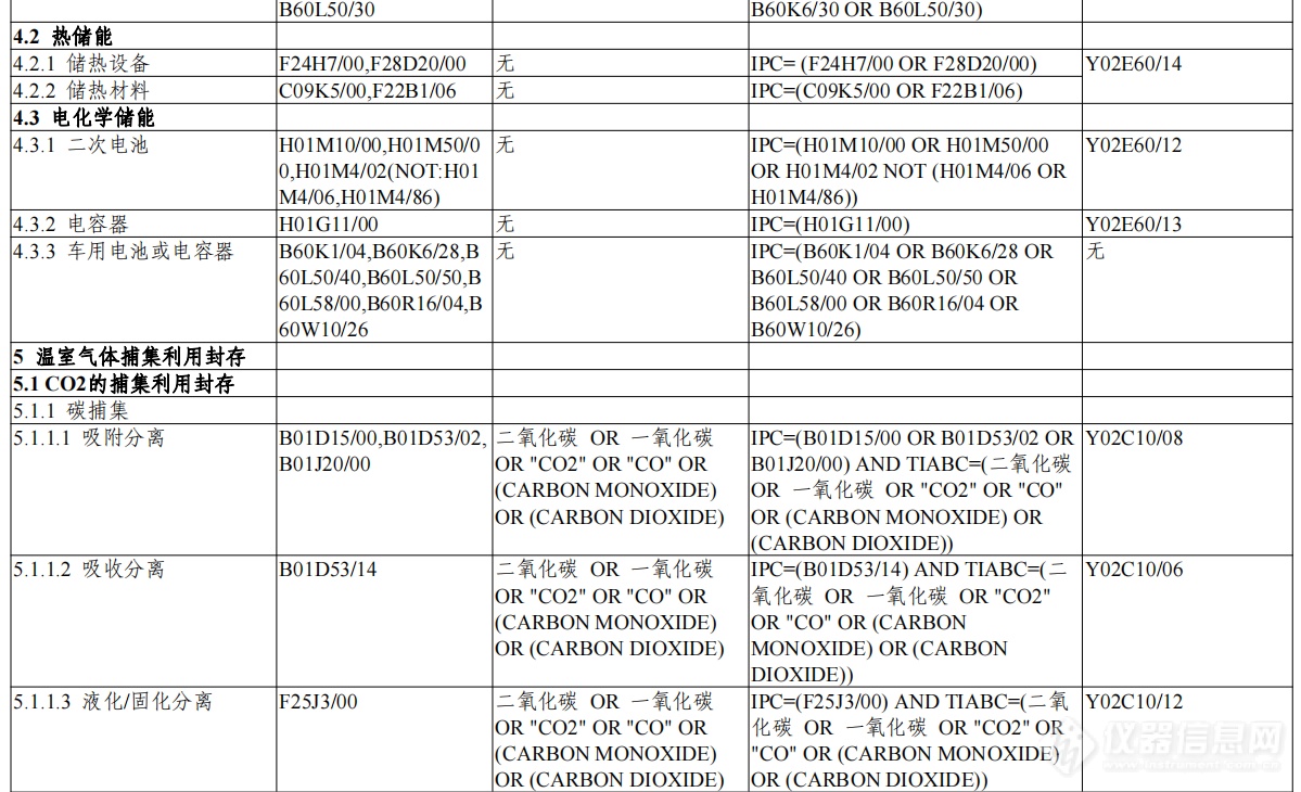 《绿色低碳技术专利分类体系》印发