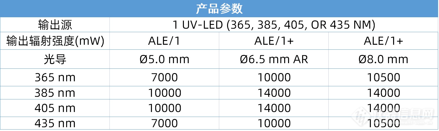 1 LED通道 参数图2.png