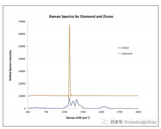 珠宝鉴定 | 利用光谱学知识探究宝石鉴定中的奥秘