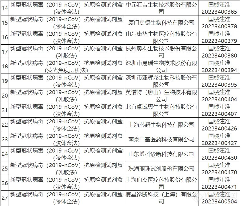 共47款|国家药监局批准新冠病毒抗原检测试剂汇总