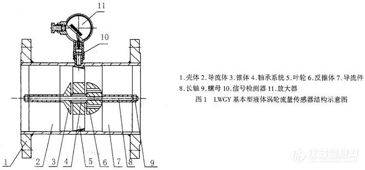 KXGY液体涡轮流量传感器_03.jpg