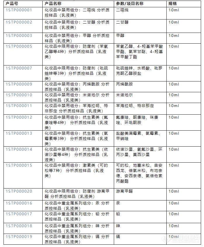 《化妆品安全技术规范（2022年版）》征求意见稿发布，阿尔塔配套标物混标及质控样品上新啦！