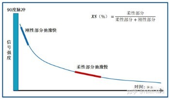 等规指数小核磁