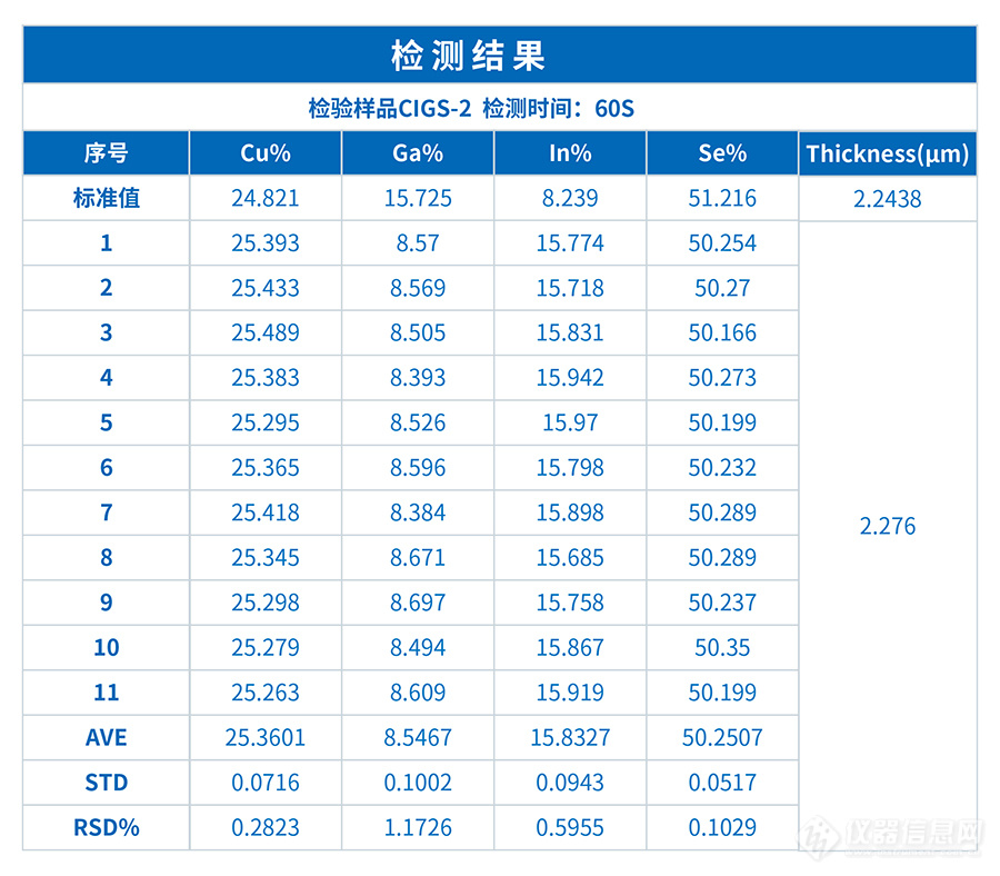 ScopeX在薄膜太阳能电池CIGS的元素含量及膜层厚度检测中的应用(图3)