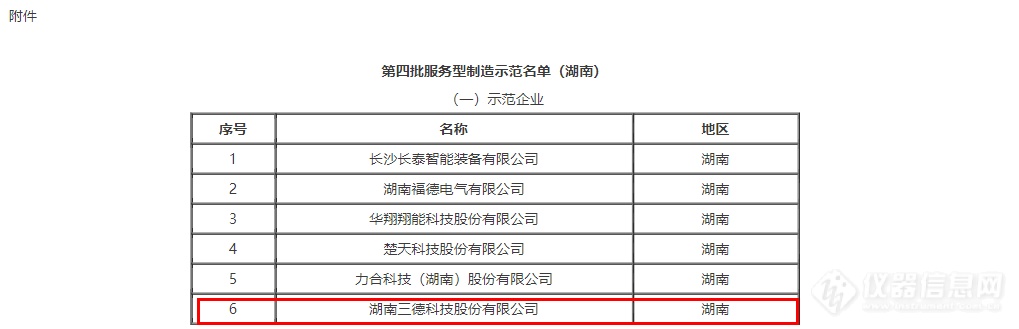 再获国家级荣誉！三德科技荣膺“服务型制造示范企业”