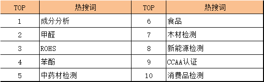 2022年搜索量增长较快TOP10 .png