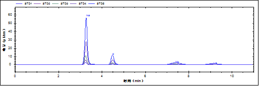 RPIC-2017离子色谱标配动态量程电导检测器WLK-8免维护抑制器离子色谱柱