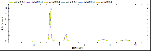 RPIC-2017离子色谱标配动态量程电导检测器WLK-8免维护抑制器离子色谱柱