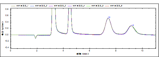 RPIC-2017离子色谱标配动态量程电导检测器WLK-8免维护抑制器离子色谱柱