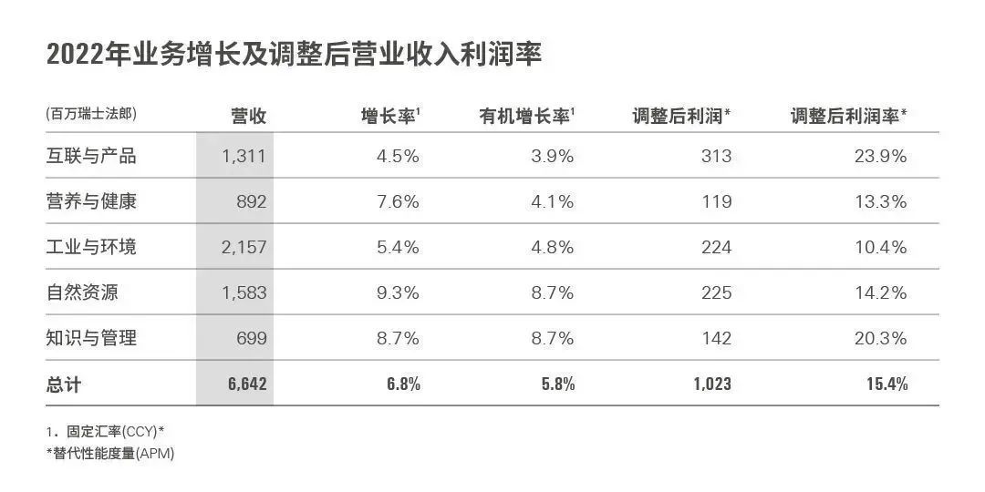 战略事业群表现.jpg