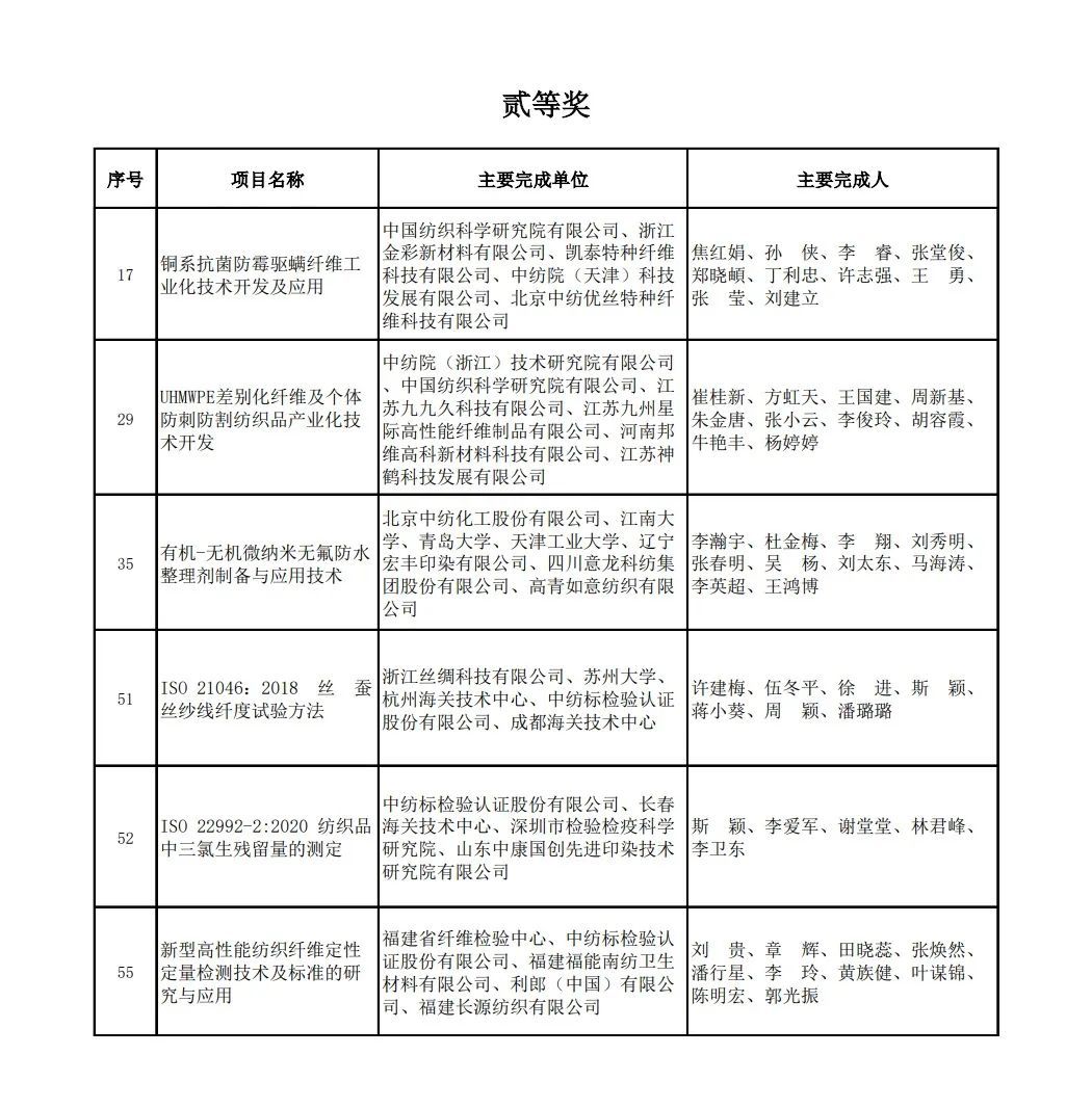 科技进步奖贰等奖.jpg