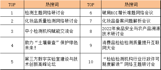 2022年网络讲堂热搜词TOP10.png