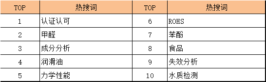 2022年度搜索热词排行榜TOP10.png