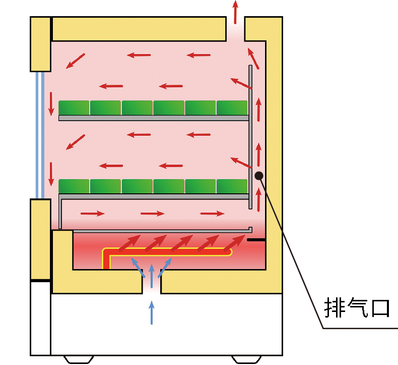 雅马拓Yamato 安心器具干燥箱 DGS400