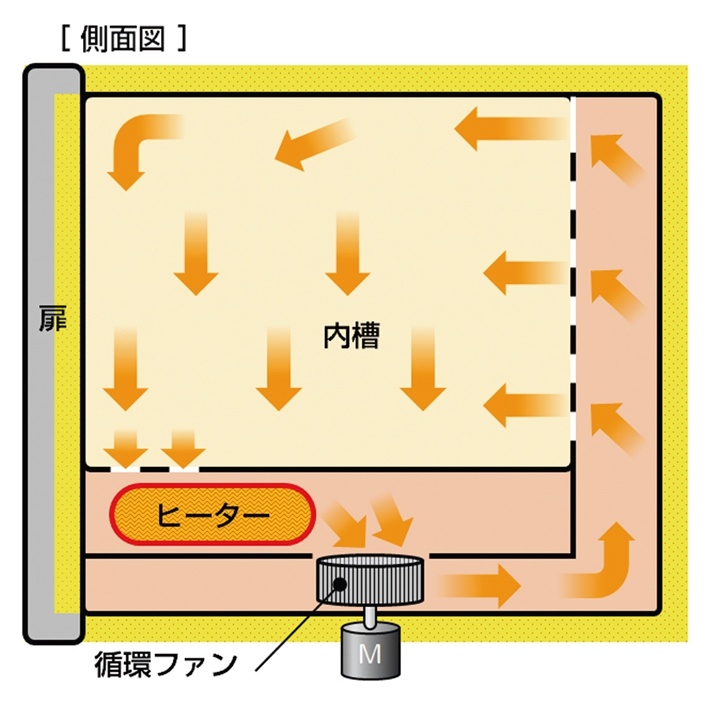 雅马拓Yamato 送风定温恒温箱 DNE911C