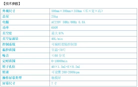 碳环智造智能真空离心仪浓缩仪